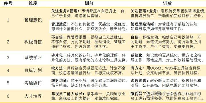 雙語教師如何通過反思日志評估領(lǐng)導(dǎo)力與協(xié)作成果
