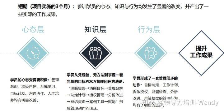 雙語教師如何通過反思日志評估領(lǐng)導(dǎo)力與協(xié)作成果
