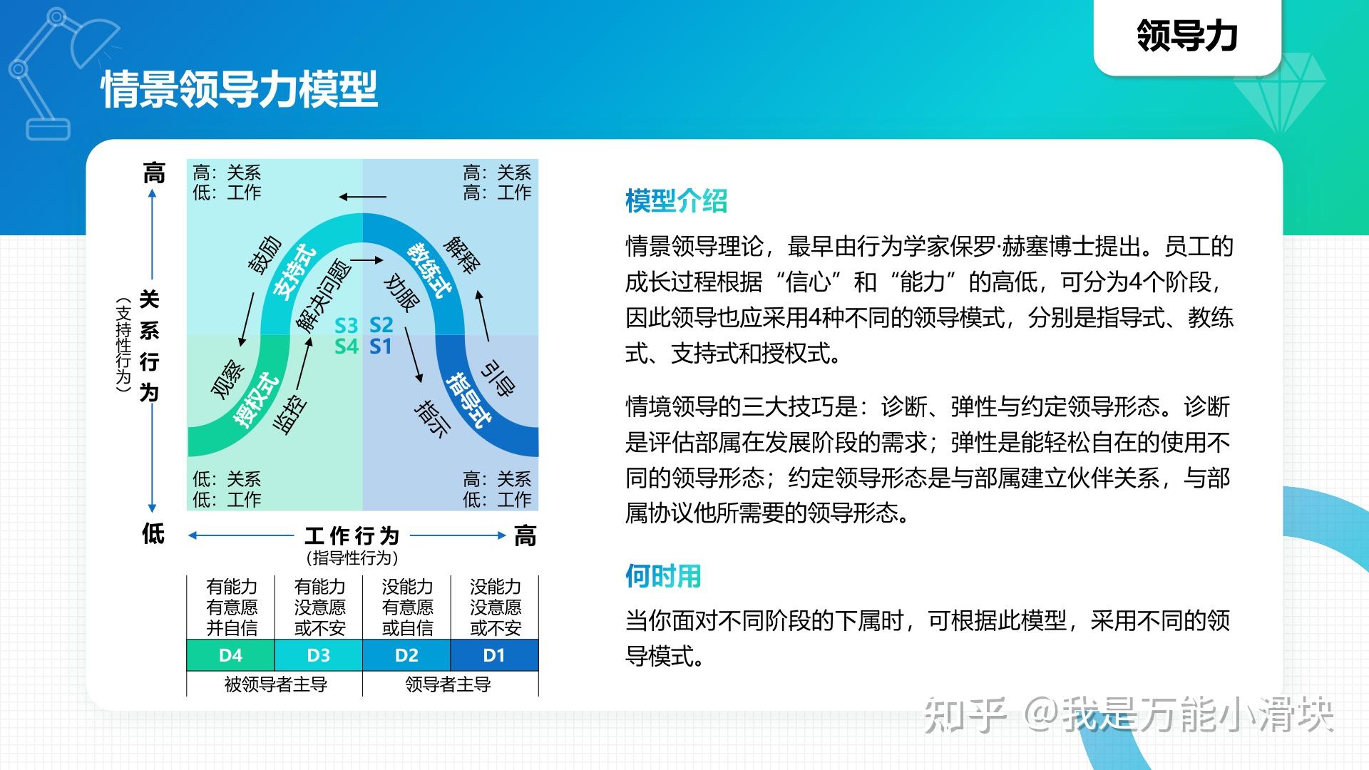 情境領(lǐng)導(dǎo)理論在教師領(lǐng)導(dǎo)力提升中的應(yīng)用與實踐