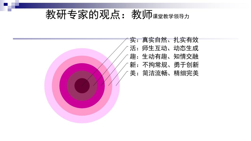 雙語教師的領(lǐng)導(dǎo)力如何受到學(xué)科知識背景的影響