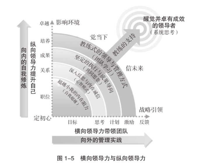 教師領(lǐng)導(dǎo)力與工作動(dòng)力關(guān)系的深度解析