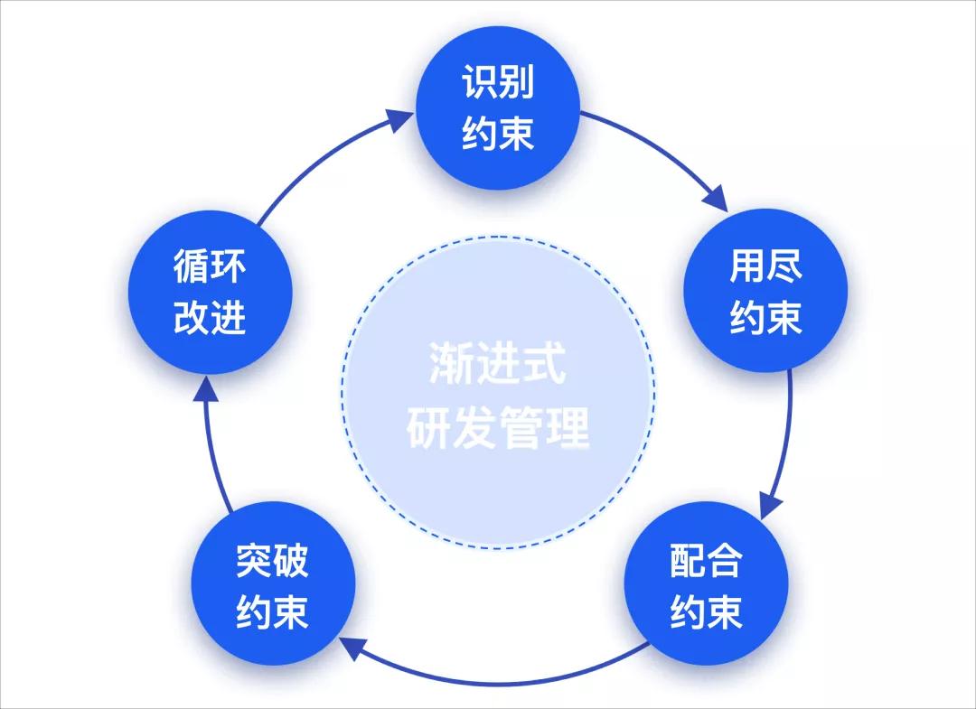 如何通過教師的自我效能感增強(qiáng)其領(lǐng)導(dǎo)力