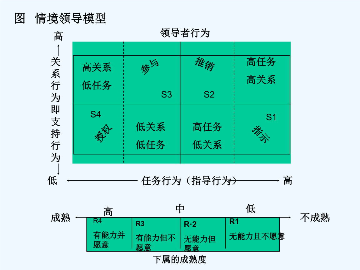 教師領(lǐng)導(dǎo)力與學(xué)生行為管理之間的關(guān)聯(lián)研究