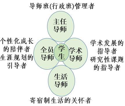 教師領(lǐng)導(dǎo)力與學(xué)生行為管理之間的關(guān)聯(lián)研究