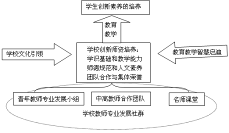 教師團(tuán)隊(duì)協(xié)作，推動(dòng)教育創(chuàng)新與改革的強(qiáng)大引擎