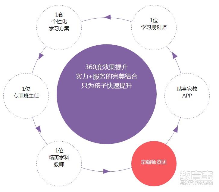 教師領(lǐng)導(dǎo)力，實(shí)現(xiàn)教學(xué)目標(biāo)的關(guān)鍵之道