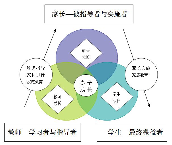 雙語(yǔ)教師領(lǐng)導(dǎo)力驅(qū)動(dòng)下的學(xué)校文化積極轉(zhuǎn)變之道