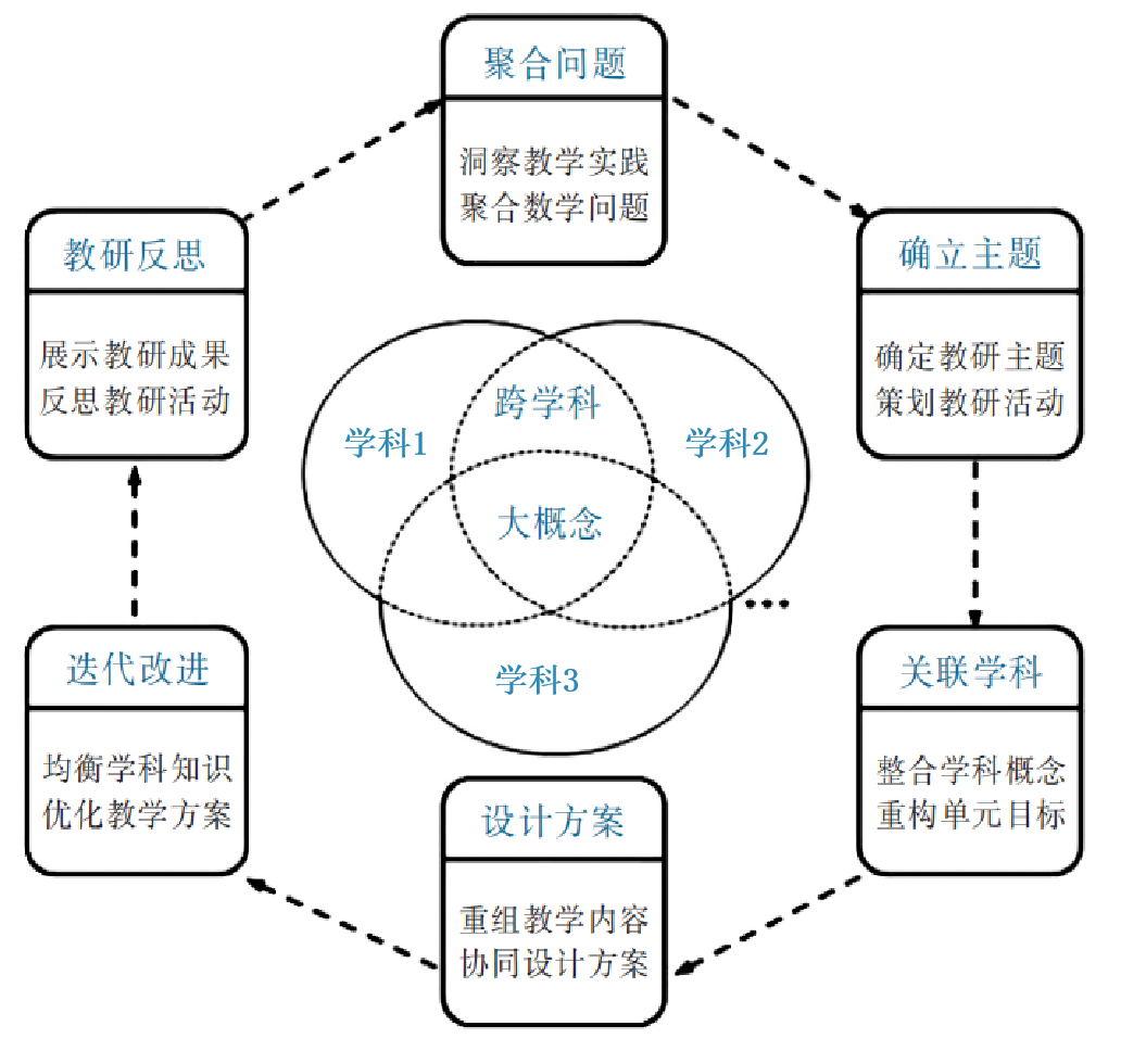雙語(yǔ)教師在跨學(xué)科合作中展現(xiàn)領(lǐng)導(dǎo)能力的策略