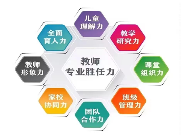 如何通過教師領(lǐng)導(dǎo)力建設(shè)協(xié)作性強(qiáng)的教學(xué)團(tuán)隊(duì)