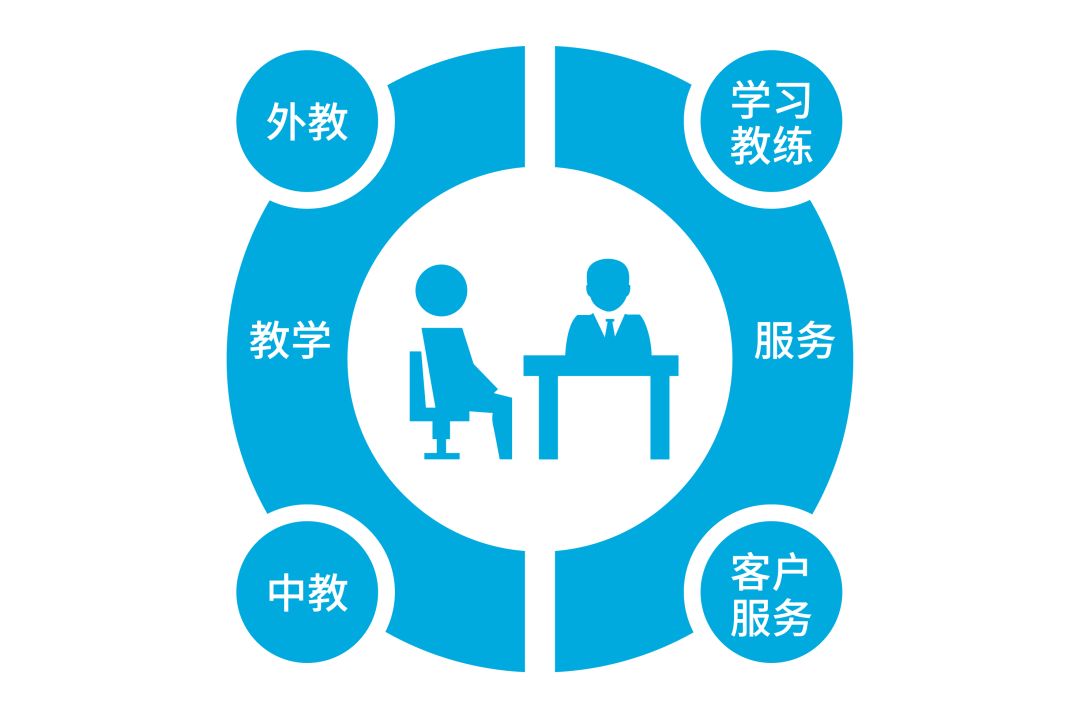 如何構(gòu)建雙語(yǔ)教師團(tuán)隊(duì)的信任與合作機(jī)制