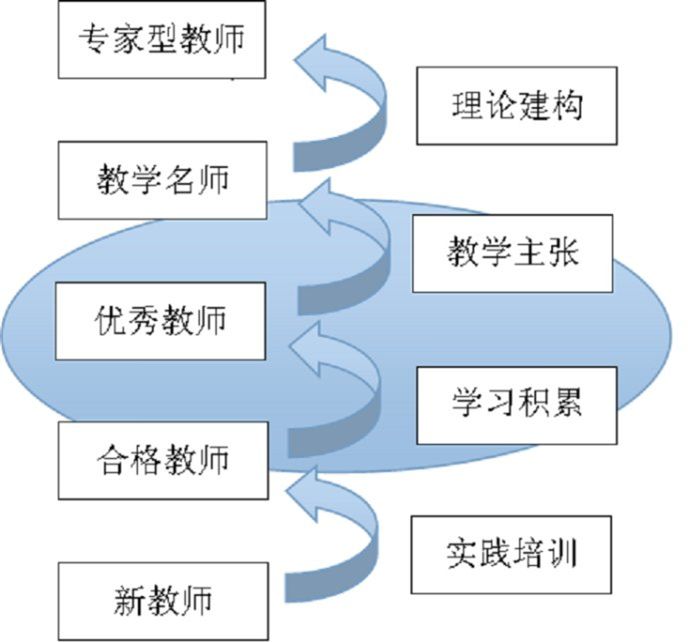 教師團(tuán)隊(duì)通過文化敏感性提升教育效果的策略