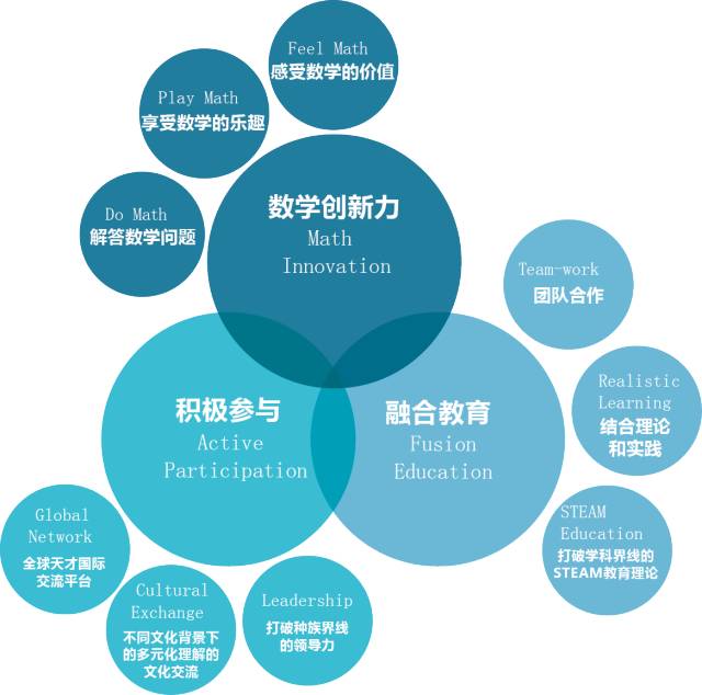 新知識在教學中的應用與創(chuàng)新