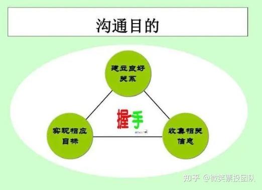 雙語(yǔ)教師如何促進(jìn)有效溝通以實(shí)現(xiàn)團(tuán)隊(duì)共同目標(biāo)