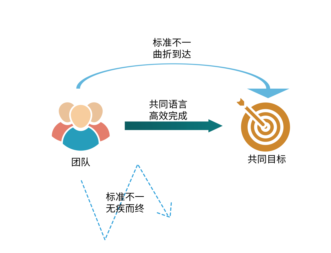 雙語教師如何通過有效溝通推動團隊共同目標(biāo)的實現(xiàn)
