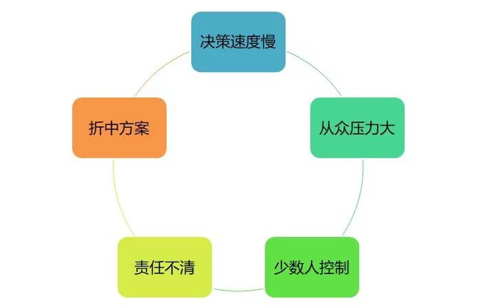 雙語教師如何通過有效溝通推動團隊共同目標(biāo)的實現(xiàn)