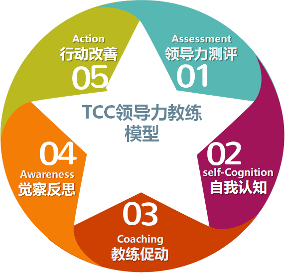 教師領(lǐng)導(dǎo)力自我發(fā)展之路，探索、實踐與創(chuàng)新