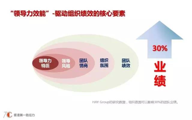 教師領(lǐng)導(dǎo)力的自我發(fā)展，探索、實(shí)踐與創(chuàng)新