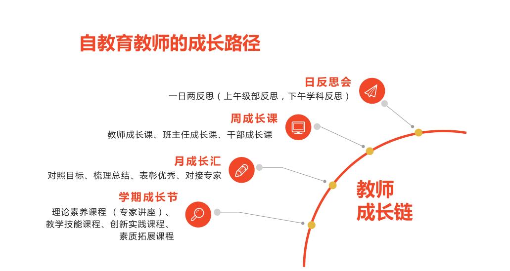 教師領(lǐng)導(dǎo)力，自我成長(zhǎng)與職業(yè)發(fā)展的關(guān)鍵融合點(diǎn)