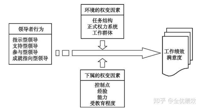 雙語(yǔ)教師的領(lǐng)導(dǎo)風(fēng)格實(shí)踐修正與教學(xué)提升之路