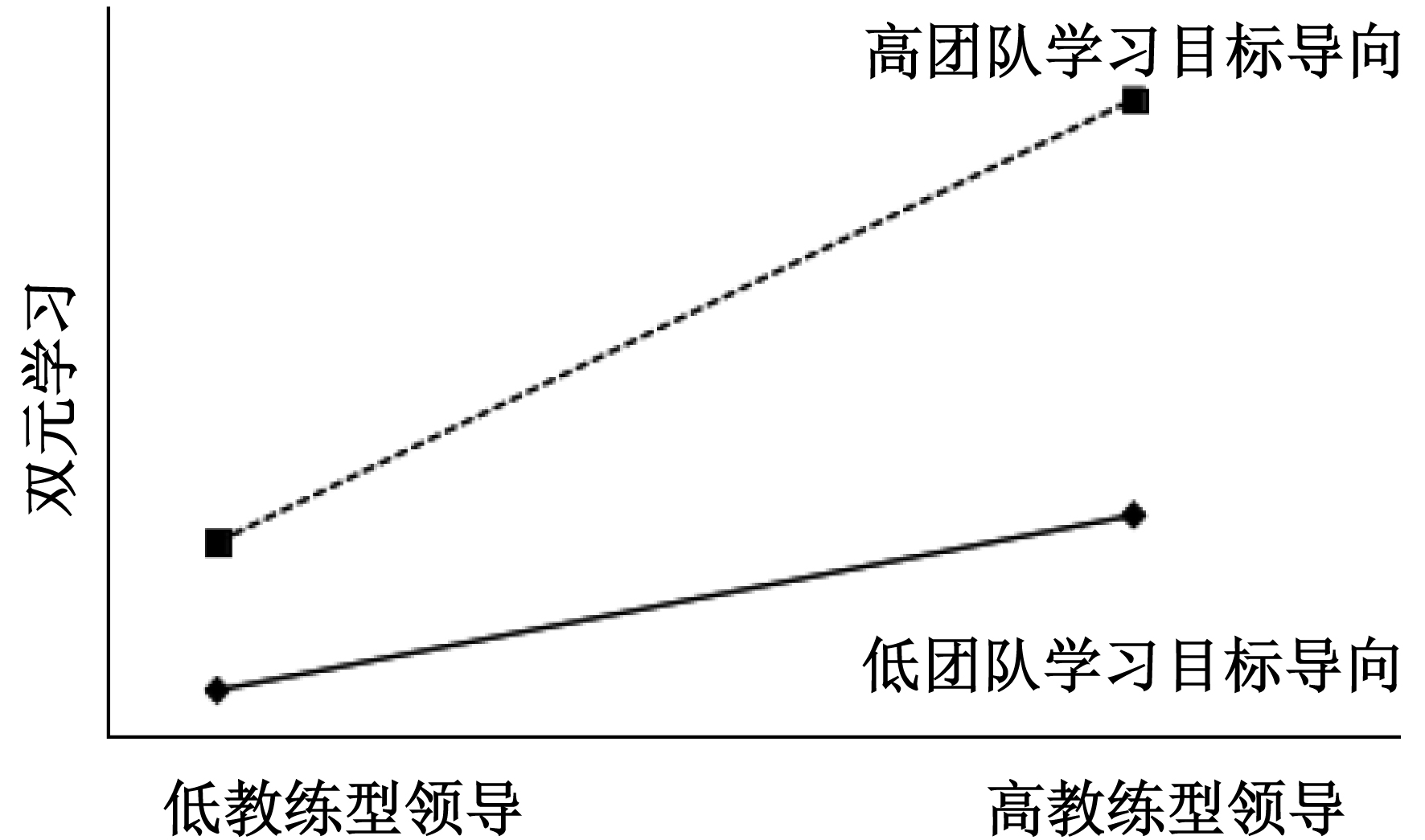 雙語(yǔ)教師如何在教學(xué)實(shí)踐中不斷修正領(lǐng)導(dǎo)風(fēng)格