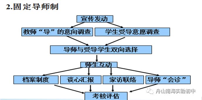 雙語(yǔ)教師如何通過(guò)導(dǎo)師制度獲得領(lǐng)導(dǎo)力發(fā)展的支持