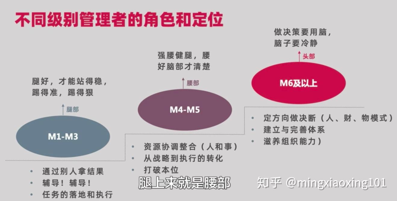 雙語教師在團隊中的管理者角色擔(dān)當之道