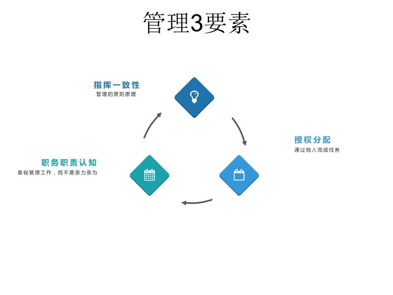 雙語教師如何在團隊中擔任管理者角色