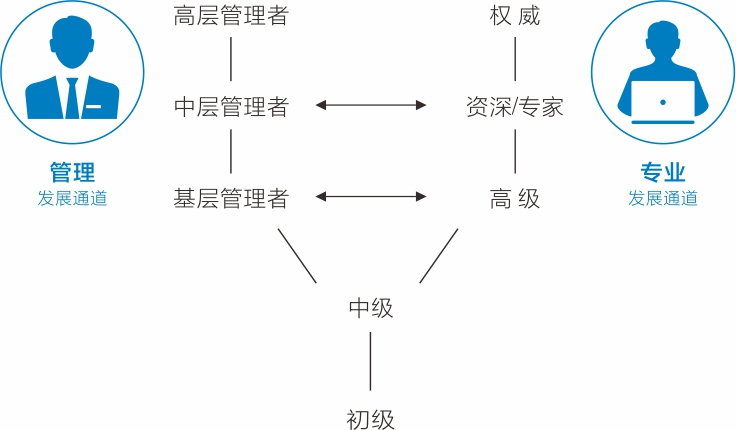 雙語教師如何通過領(lǐng)導(dǎo)能力優(yōu)化資源管理與調(diào)配
