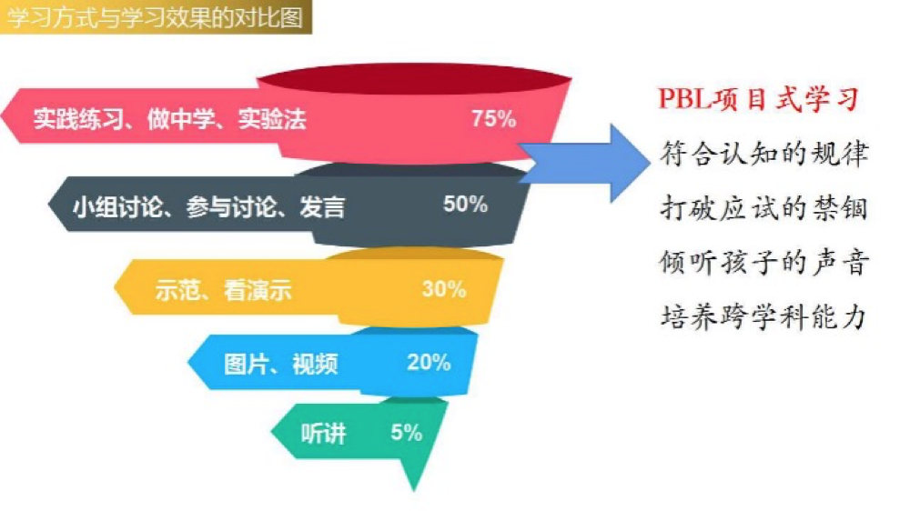雙語教師如何通過領(lǐng)導(dǎo)能力優(yōu)化資源管理與調(diào)配