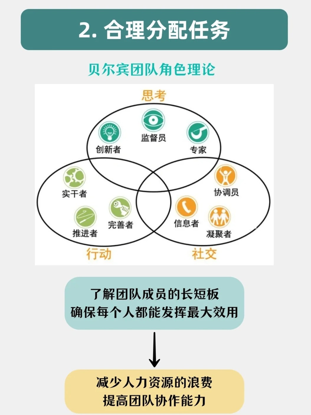 教師團隊如何分配任務(wù)以提高協(xié)作效率