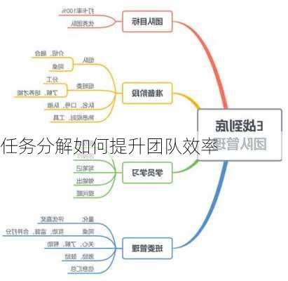 教師團隊如何分配任務(wù)以提高協(xié)作效率