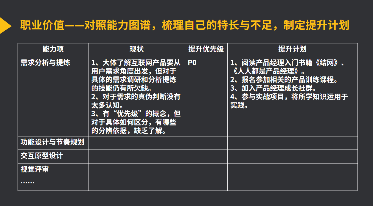 根據(jù)團(tuán)隊(duì)成員特長(zhǎng)分配教學(xué)任務(wù)的策略與方法