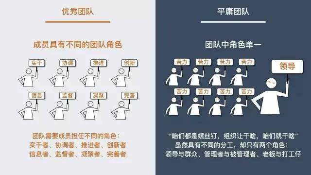 教師團隊獎勵機制，提升成員投入度的策略與實踐