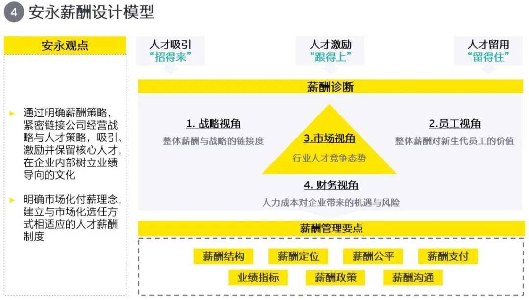 如何通過激勵機制推動教師團隊的專業(yè)發(fā)展