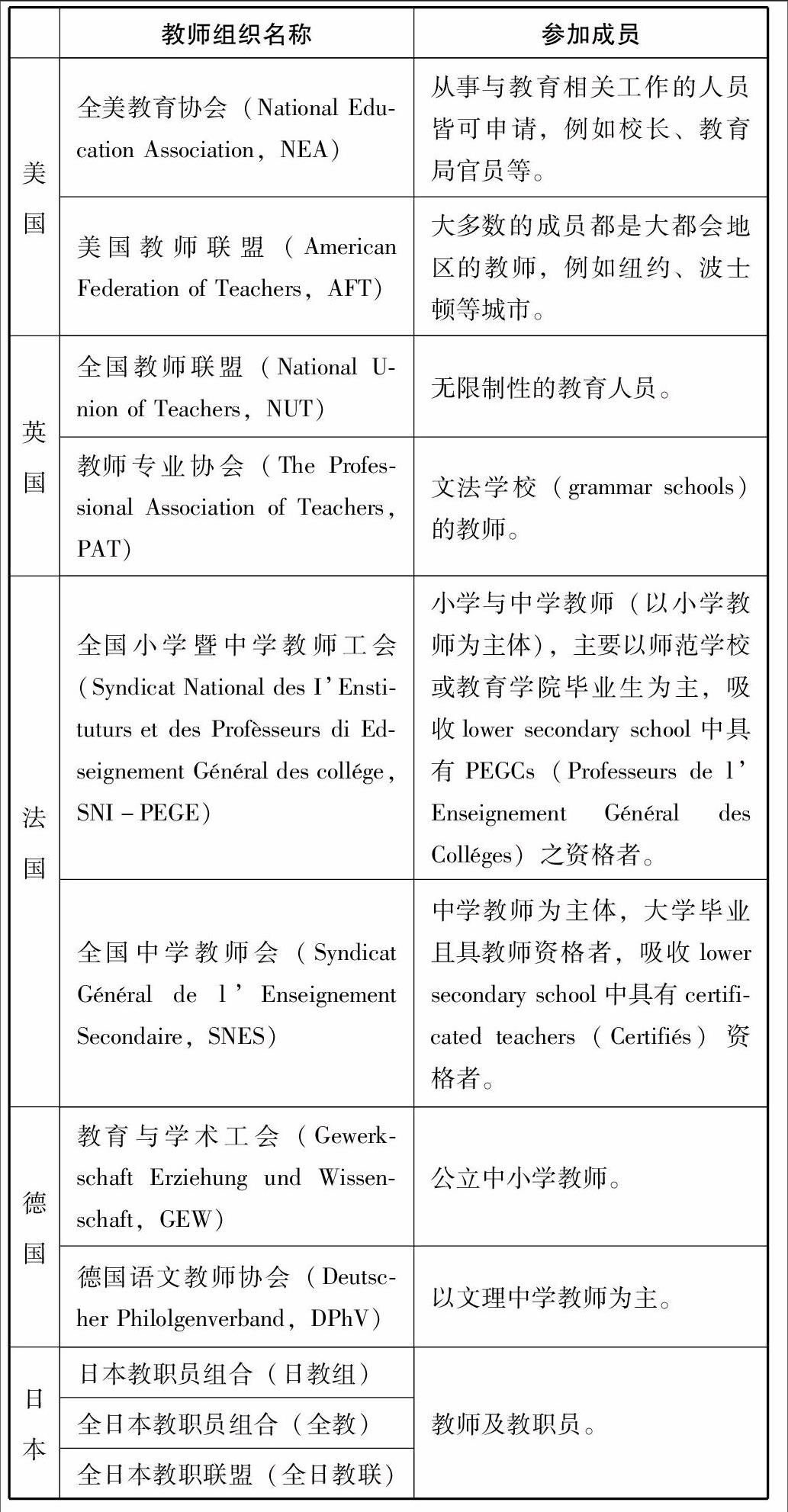 雙語(yǔ)教師團(tuán)隊(duì)長(zhǎng)期教學(xué)目標(biāo)的設(shè)定策略