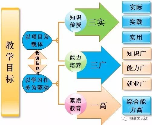雙語(yǔ)教師團(tuán)隊(duì)如何設(shè)定長(zhǎng)期教學(xué)目標(biāo)