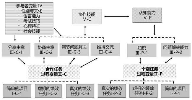 如何通過評(píng)估與反思促進(jìn)教師團(tuán)隊(duì)目標(biāo)的達(dá)成