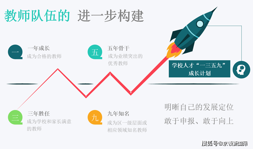 雙語教師團隊目標(biāo)規(guī)劃與長期戰(zhàn)略設(shè)計指南
