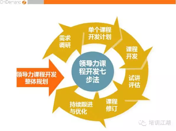 教師如何運用策略性思維提升教學(xué)領(lǐng)導(dǎo)力
