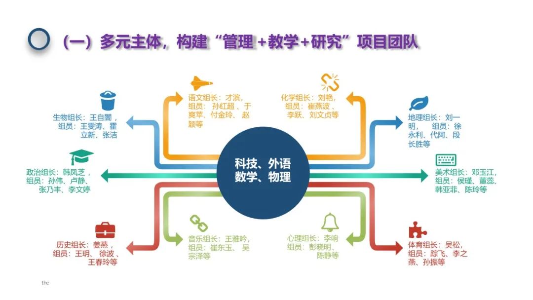 教師如何通過(guò)團(tuán)隊(duì)角色互換提升跨學(xué)科教學(xué)能力