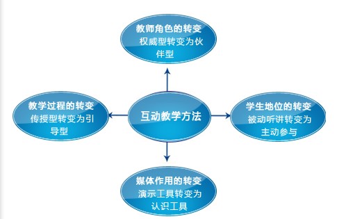 教師如何通過(guò)團(tuán)隊(duì)角色互換提升跨學(xué)科教學(xué)能力