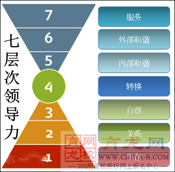 塑造卓越教育團(tuán)隊，教師領(lǐng)導(dǎo)力與團(tuán)隊激勵機制的雙重驅(qū)動力