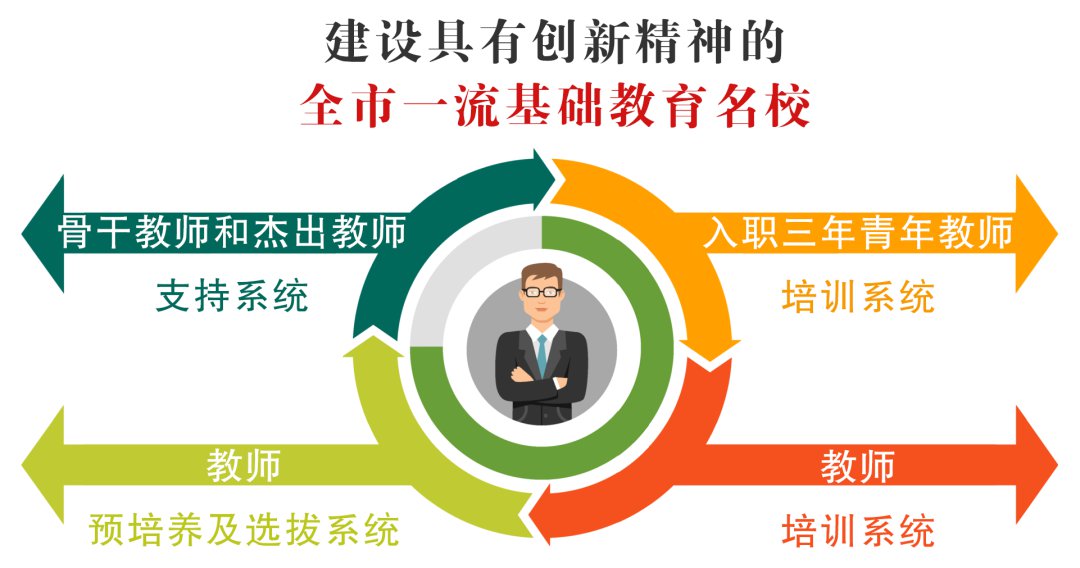 雙語教師團(tuán)隊(duì)如何通過決策達(dá)成一致推動教育變革