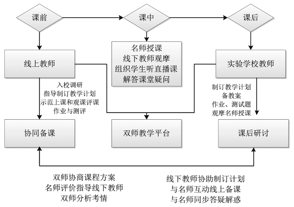 雙語教師如何通過決策過程優(yōu)化教學(xué)計劃