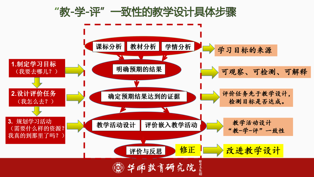 雙語教師如何通過決策過程優(yōu)化教學(xué)計劃