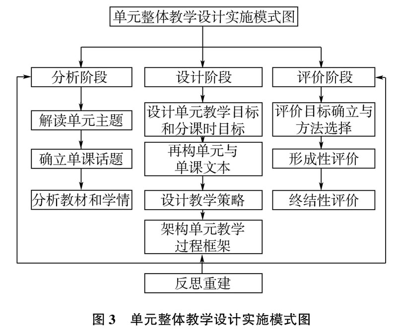 雙語(yǔ)教師如何通過(guò)集體決策優(yōu)化課程設(shè)計(jì)的策略與技巧