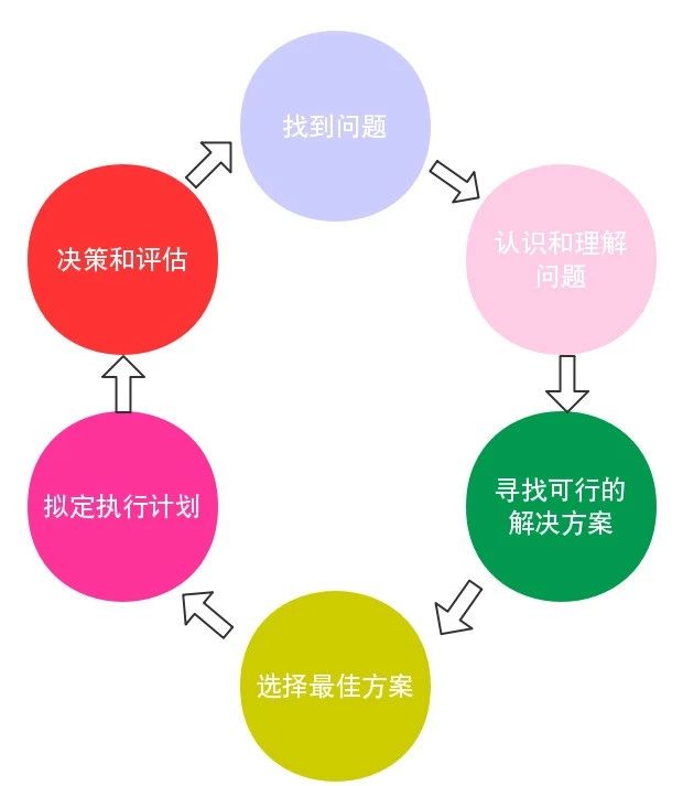 教師團隊如何在決策過程中保持靈活性與創(chuàng)新性