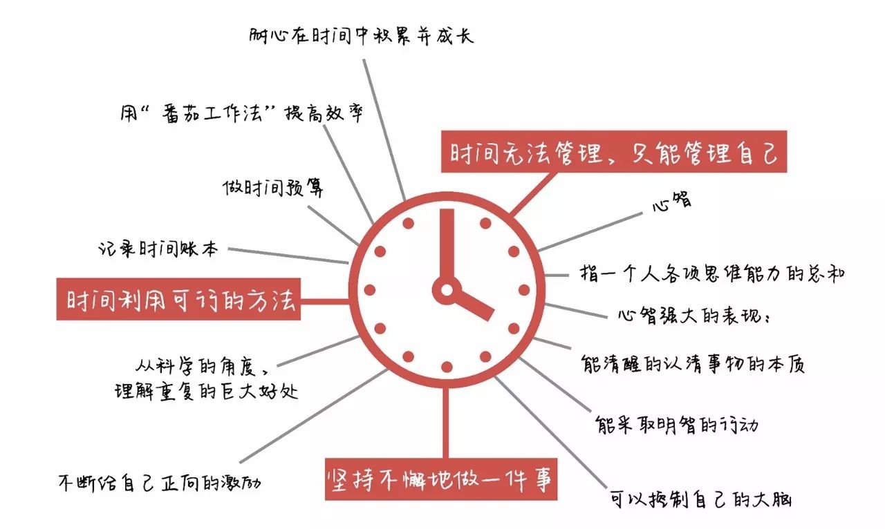 雙語教師協(xié)作中的時間管理優(yōu)化策略與方法探討