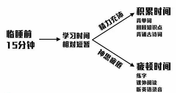 雙語教師在協(xié)作中克服時間管理困難的策略與方法