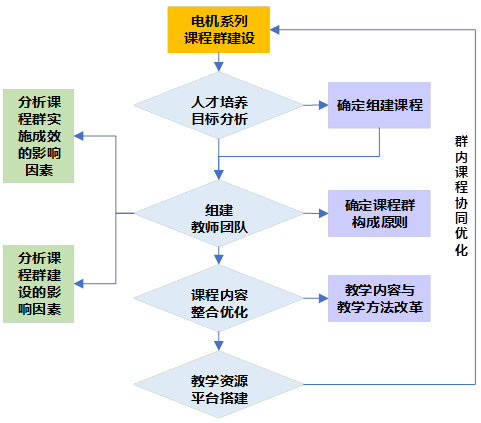 教師團(tuán)隊(duì)面對(duì)教學(xué)資源不足時(shí)的協(xié)作問(wèn)題